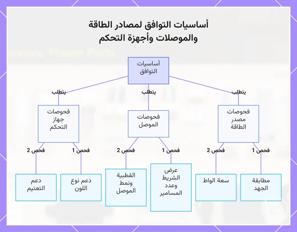 أساسيات التوافق لمصادر الطاقة والموصلات وأجهزة التحكم