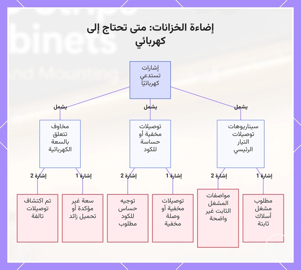 إضاءة الخزانات: متى تحتاج إلى كهربائي
