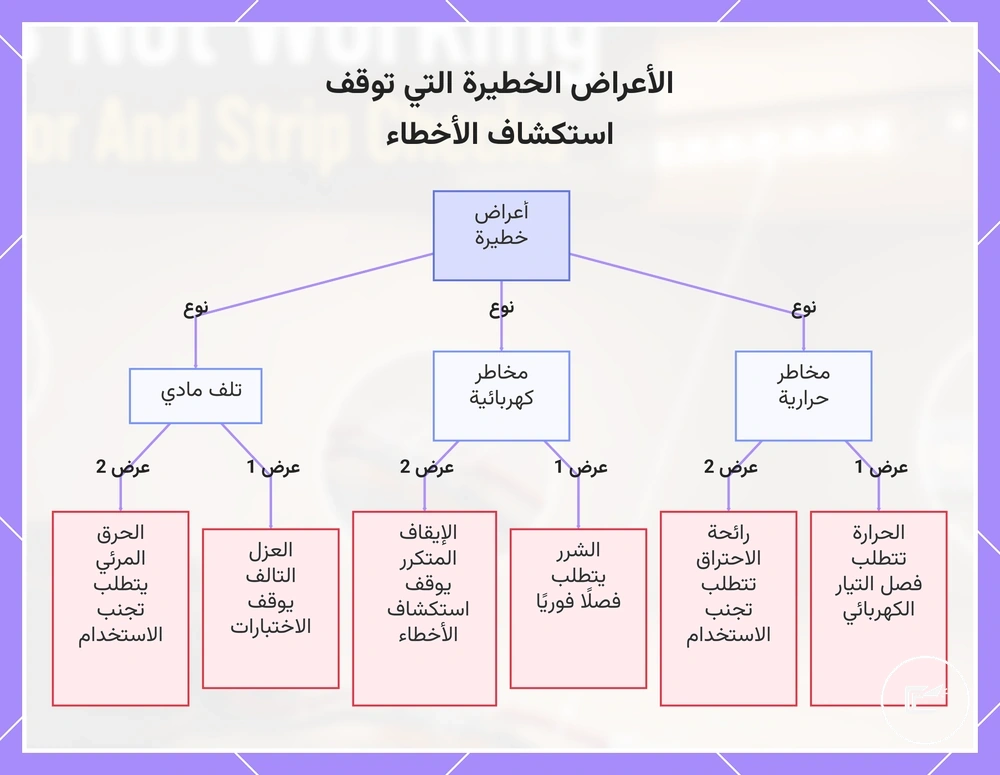 الأعراض الخطيرة التي توقف استكشاف الأخطاء