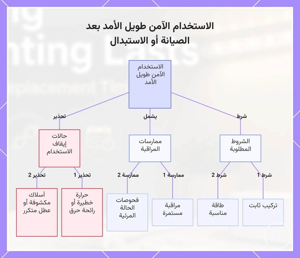 الاستخدام الآمن طويل الأمد بعد الصيانة أو الاستبدال