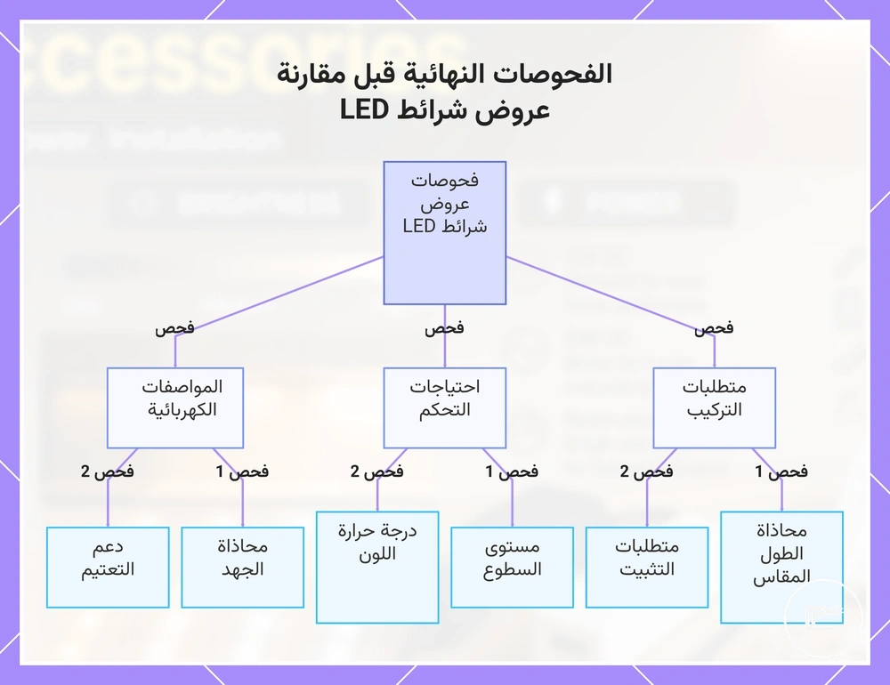الفحوصات النهائية قبل مقارنة عروض شرائط LED