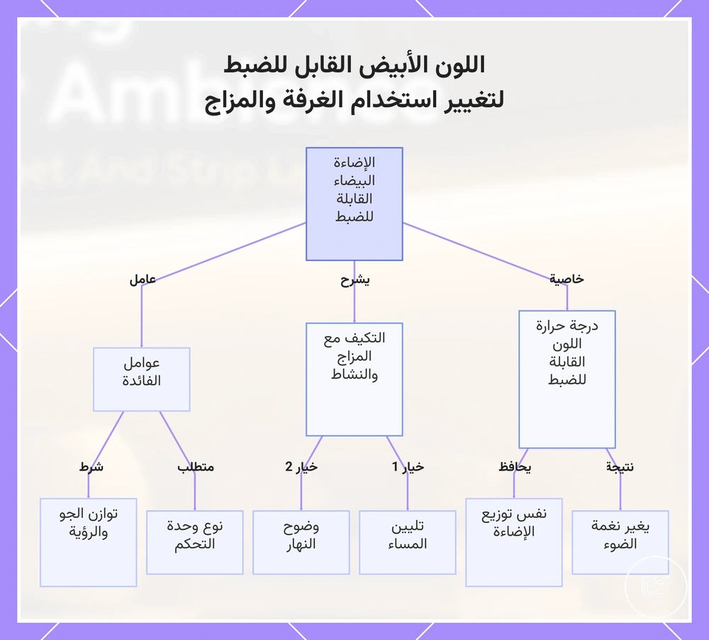 اللون الأبيض القابل للضبط لتغيير استخدام الغرفة والمزاج