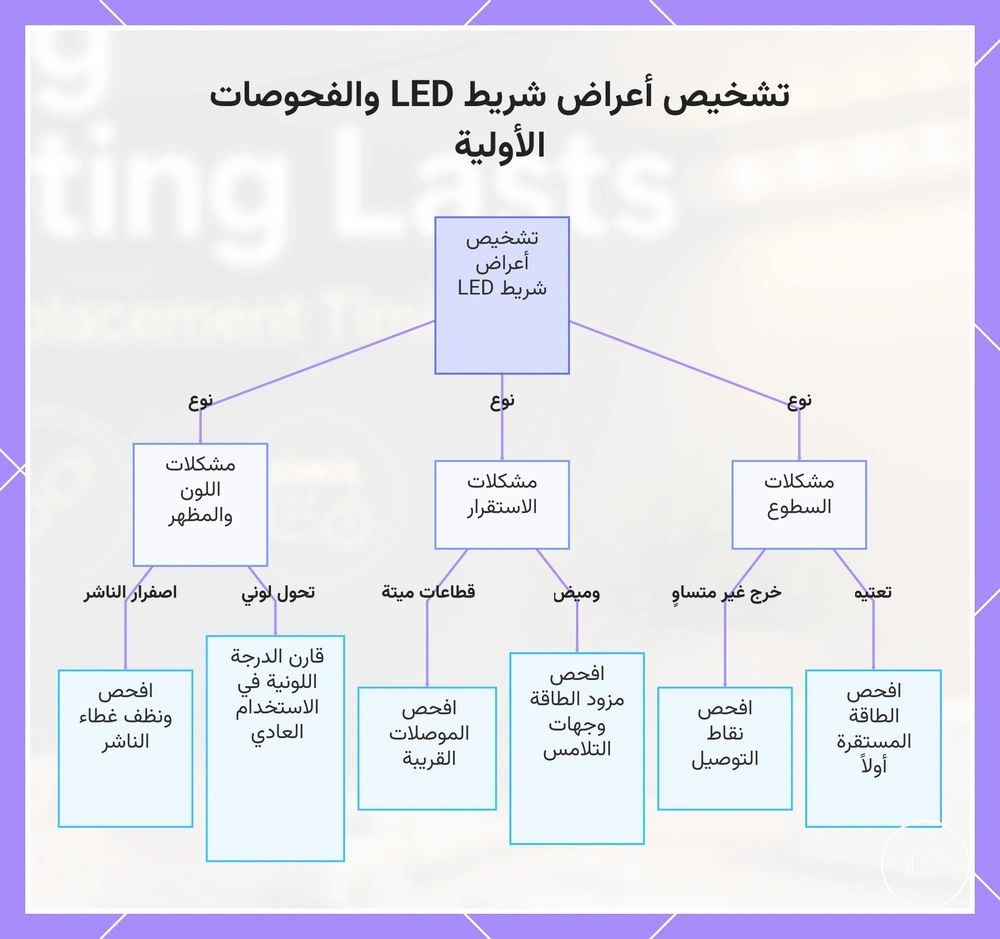 تشخيص أعراض شريط LED والفحوصات الأولية