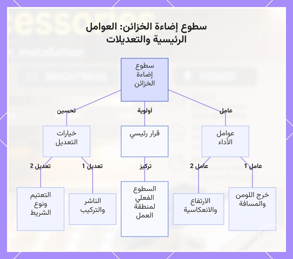 سطوع إضاءة الخزائن: العوامل الرئيسية والتعديلات