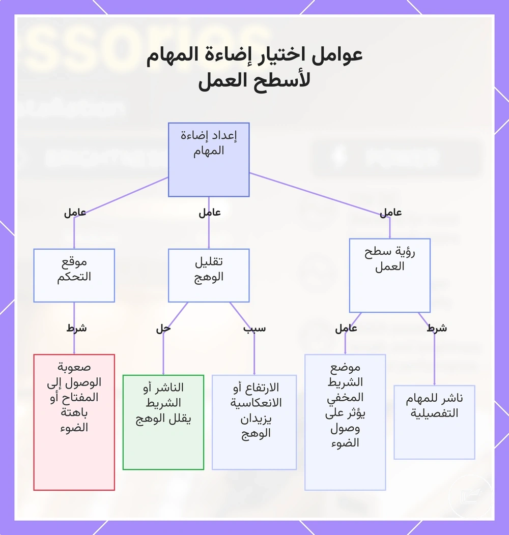 عوامل اختيار إضاءة المهام لأسطح العمل