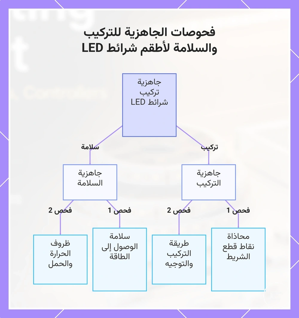 فحوصات الجاهزية للتركيب والسلامة لأطقم شرائط LED