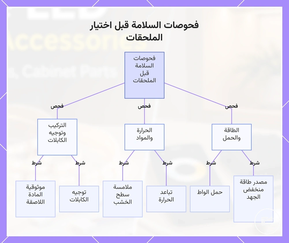 فحوصات السلامة قبل اختيار الملحقات