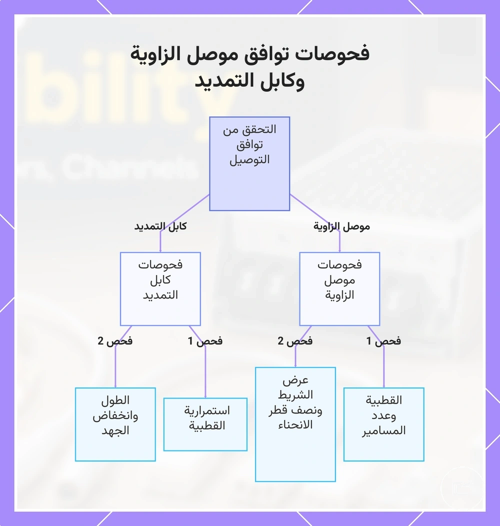 فحوصات توافق موصل الزاوية وكابل التمديد