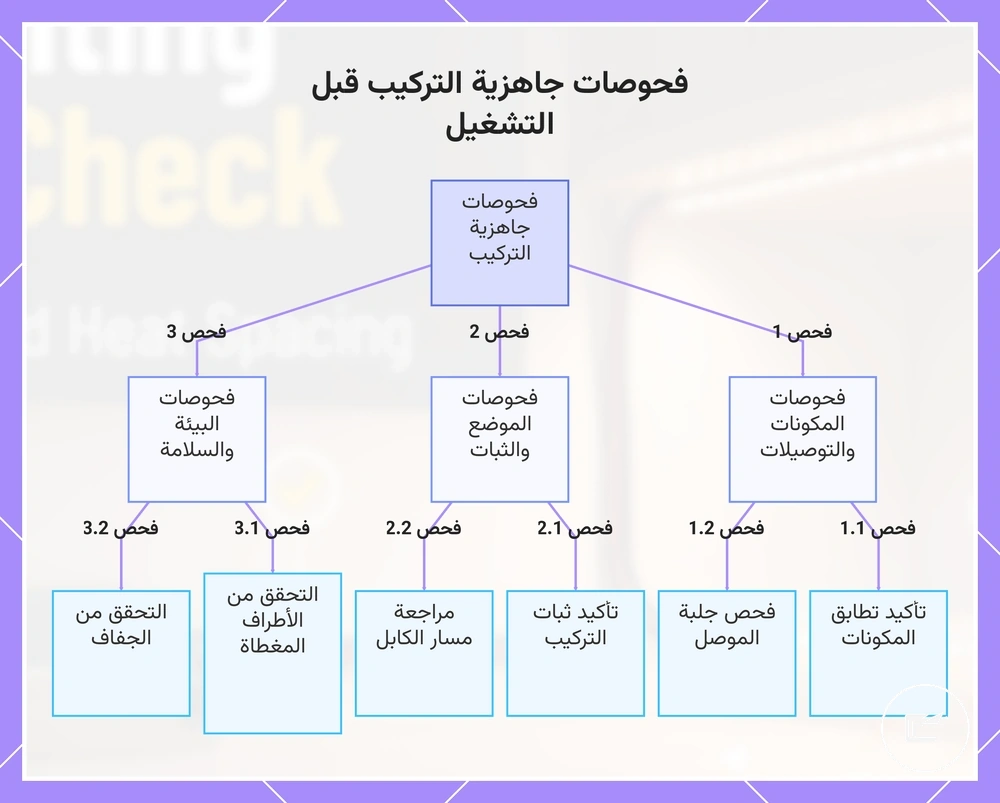 فحوصات جاهزية التركيب قبل التشغيل