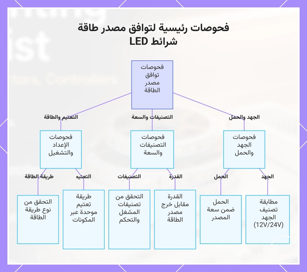 فحوصات رئيسية لتوافق مصدر طاقة شرائط LED