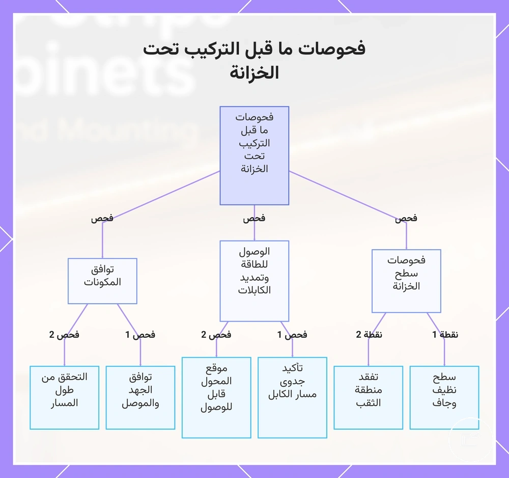 فحوصات ما قبل التركيب تحت الخزانة