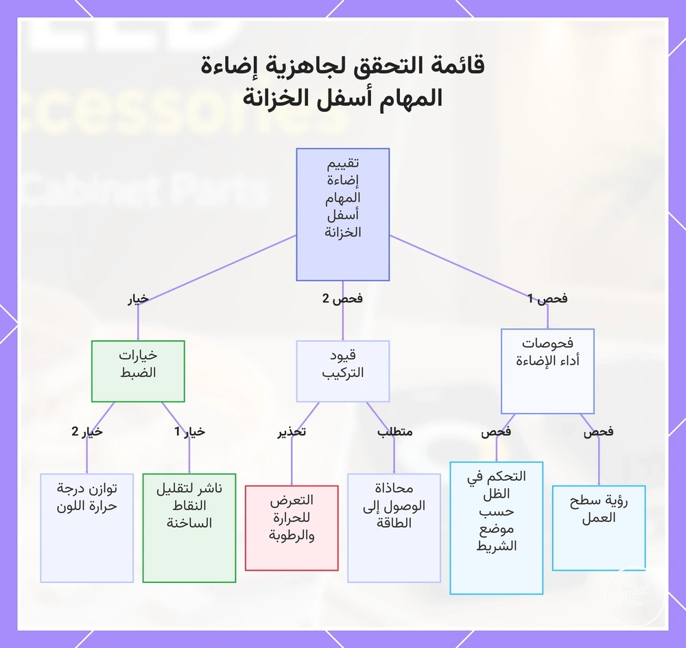 قائمة التحقق لجاهزية إضاءة المهام أسفل الخزانة