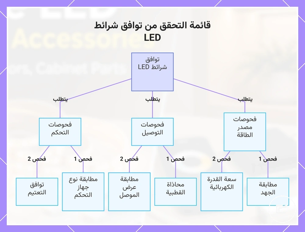 قائمة التحقق من توافق شرائط LED