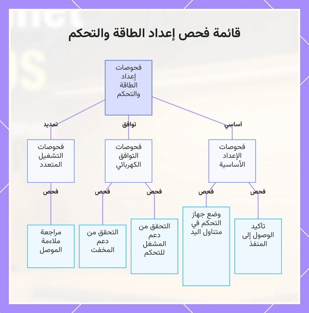 قائمة فحص إعداد الطاقة والتحكم