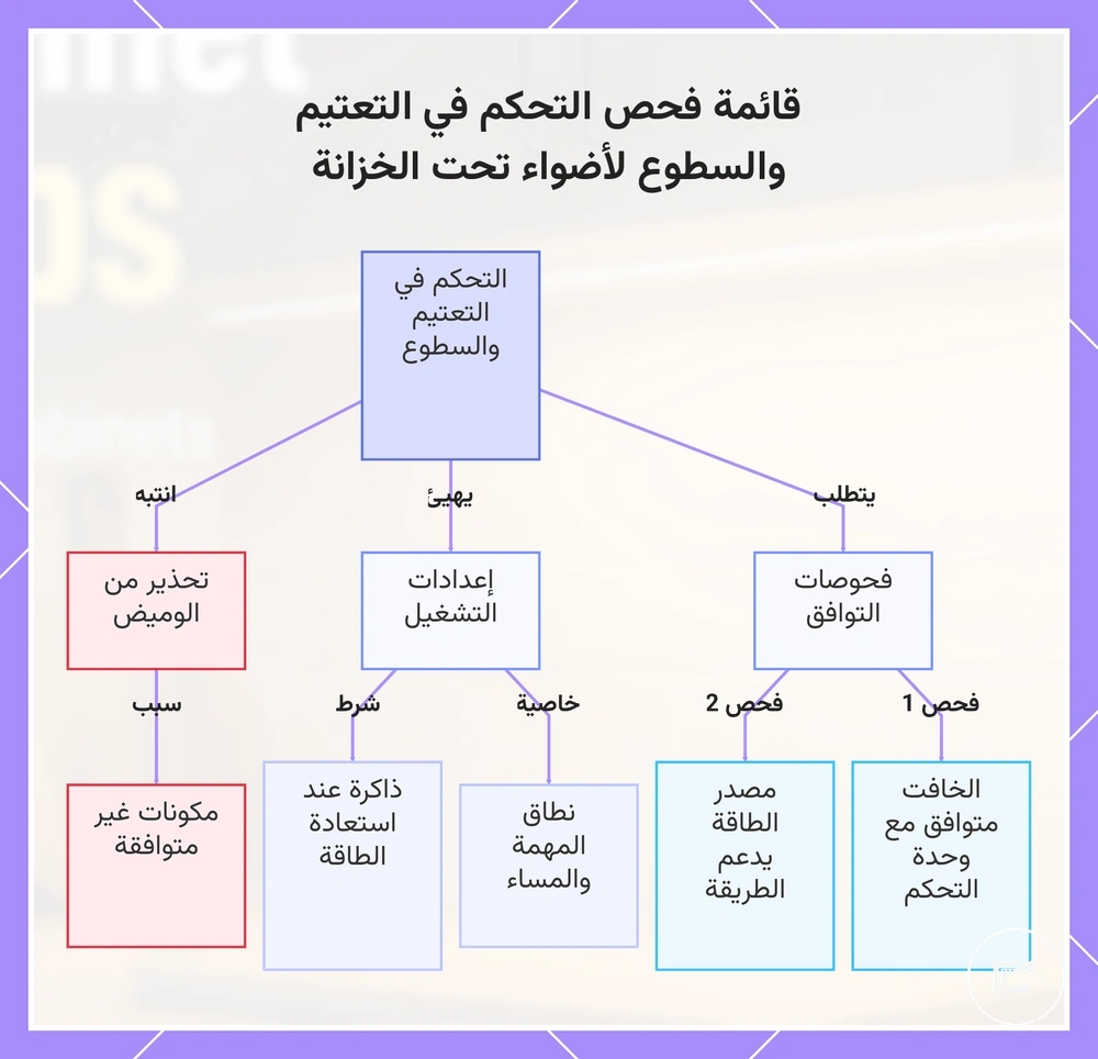 قائمة فحص التحكم في التعتيم والسطوع لأضواء تحت الخزانة
