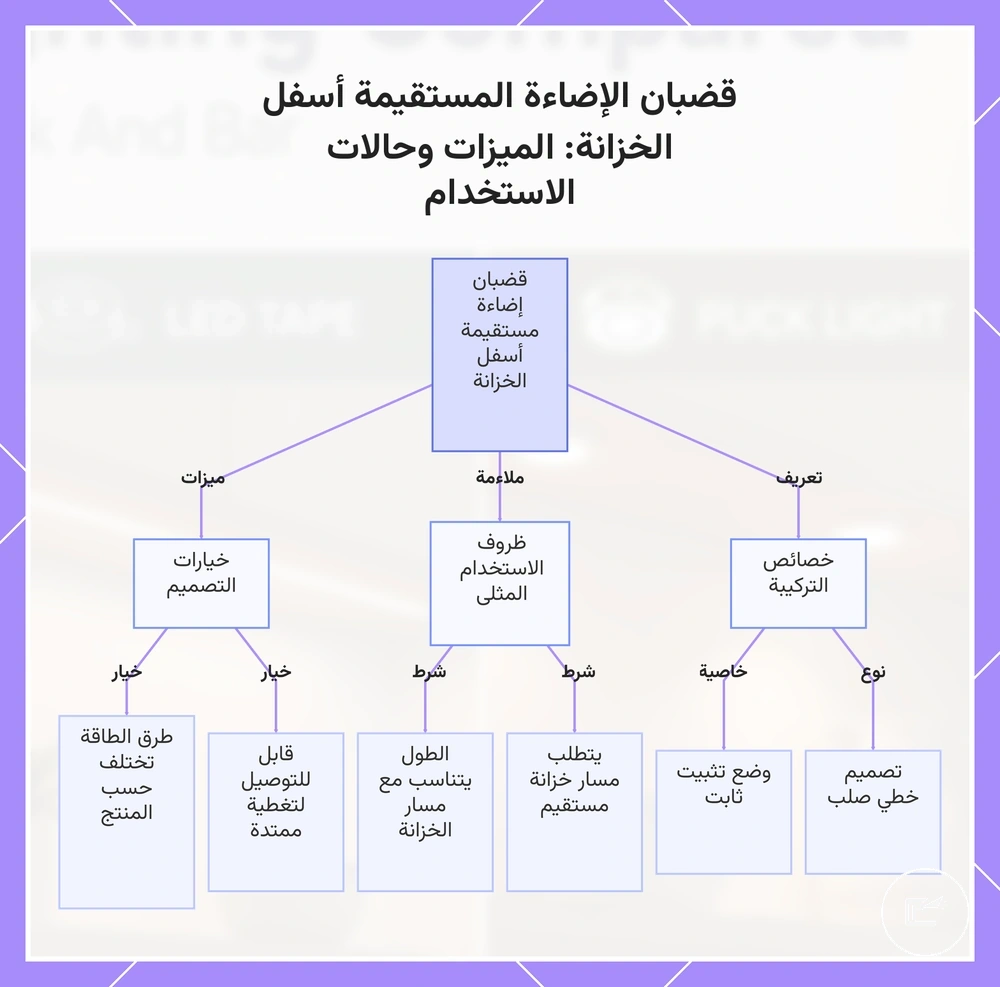 قضبان الإضاءة المستقيمة أسفل الخزانة: الميزات وحالات الاستخدام