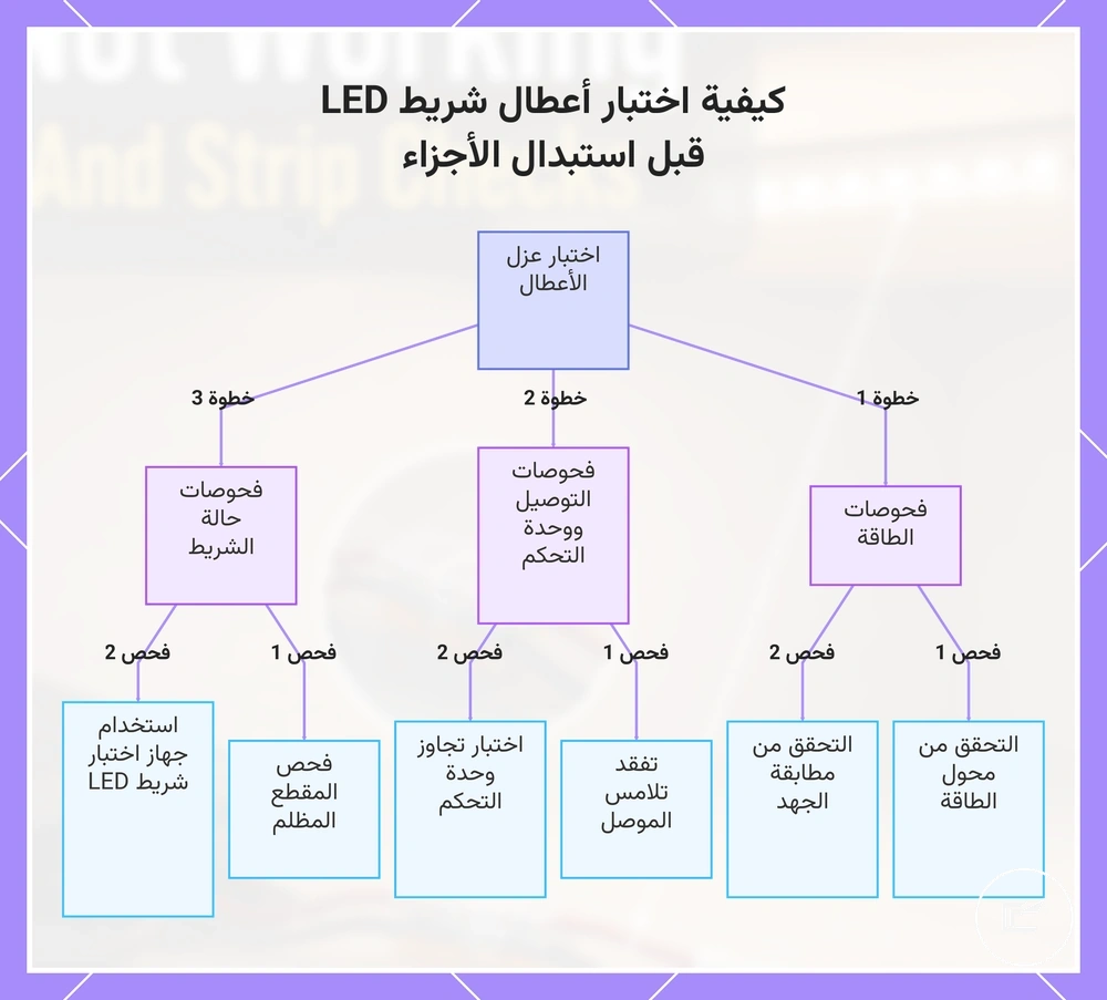 كيفية اختبار أعطال شريط LED قبل استبدال الأجزاء