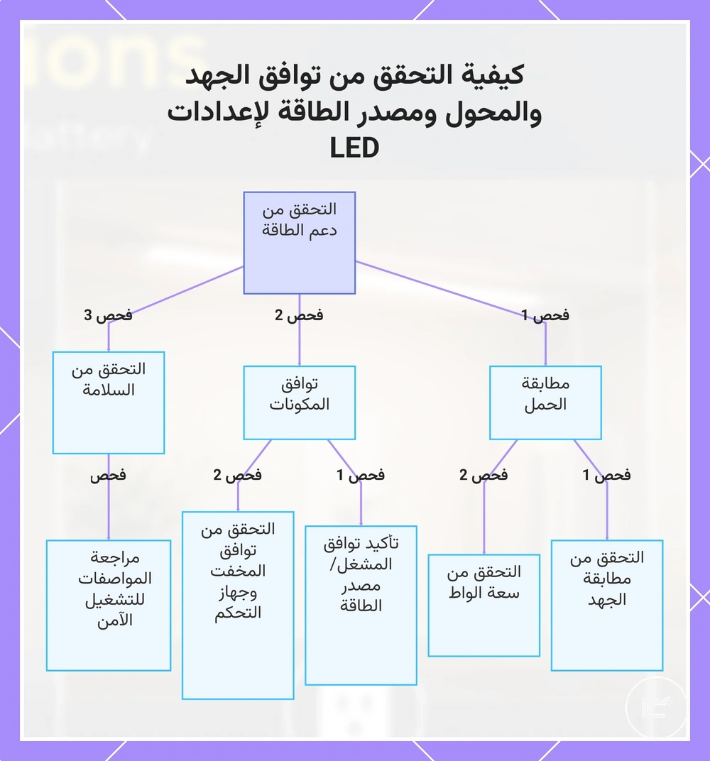 كيفية التحقق من توافق الجهد والمحول ومصدر الطاقة لإعدادات LED
