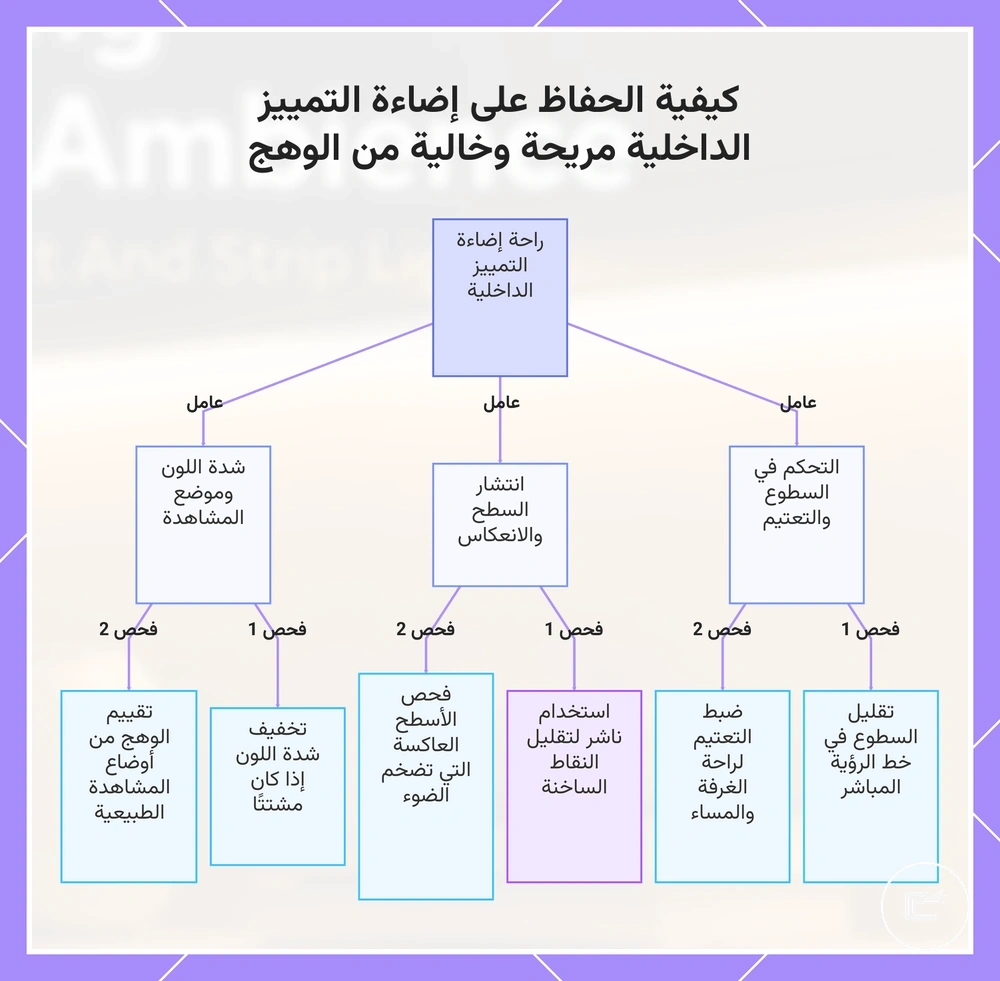 كيفية الحفاظ على إضاءة التمييز الداخلية مريحة وخالية من الوهج
