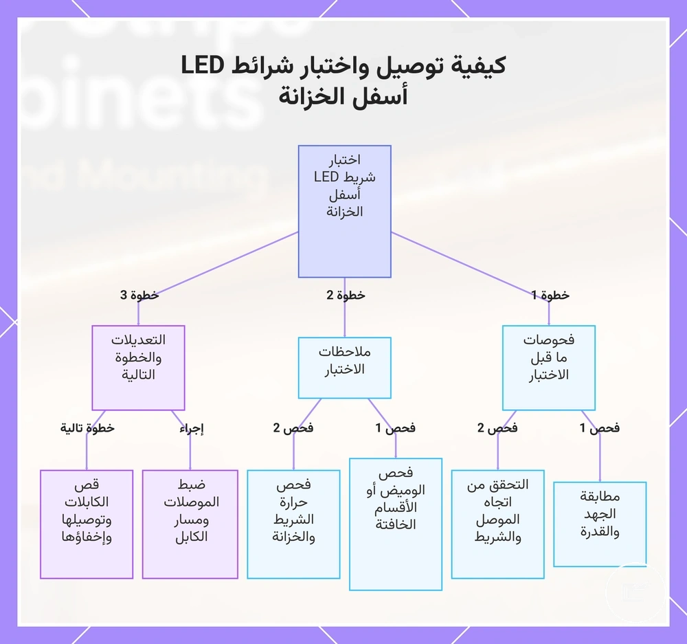 كيفية توصيل واختبار شرائط LED أسفل الخزانة
