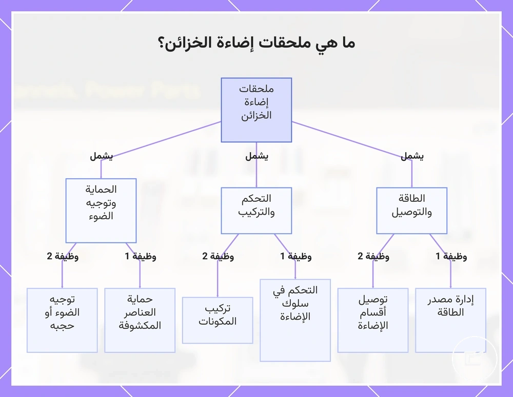 ما هي ملحقات إضاءة الخزائن؟
