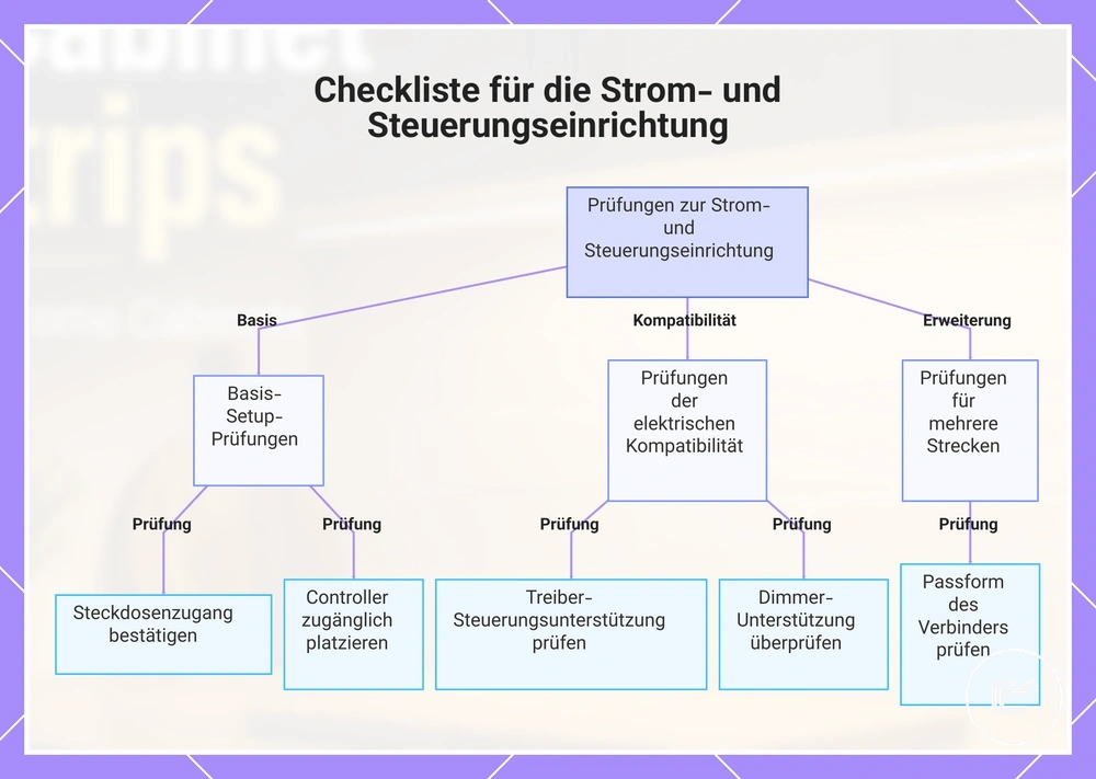 Checkliste für die Strom- und Steuerungseinrichtung