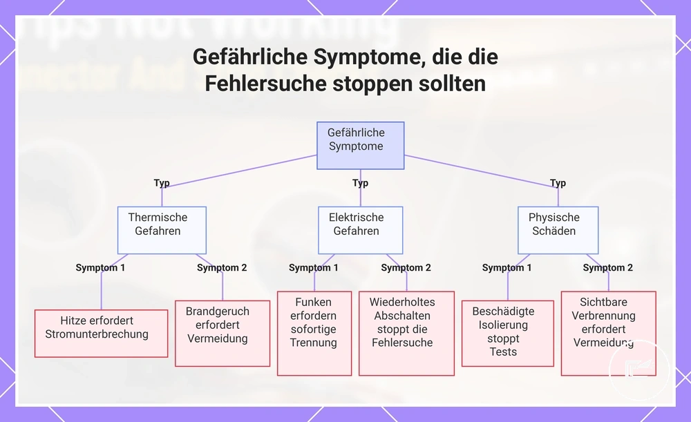 Gefährliche Symptome, die die Fehlersuche stoppen sollten