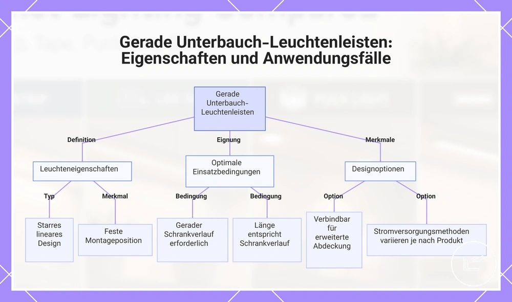 Gerade Unterbauch-Leuchtenleisten: Eigenschaften und Anwendungsfälle
