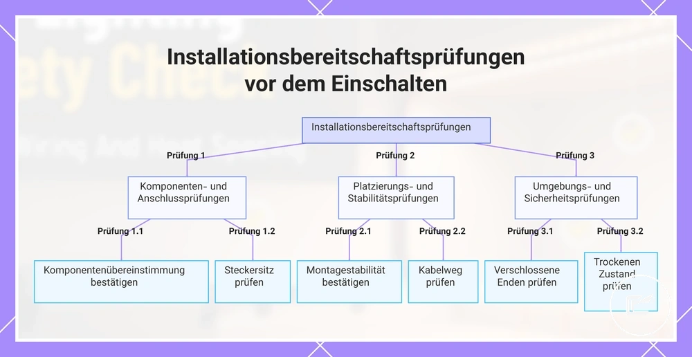 Installationsbereitschaftsprüfungen vor dem Einschalten