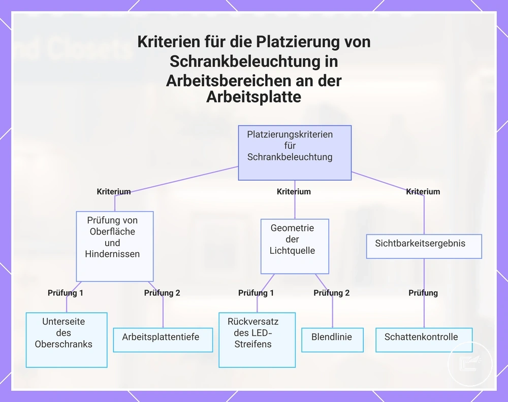 Kriterien für die Platzierung von Schrankbeleuchtung in Arbeitsbereichen an der Arbeitsplatte