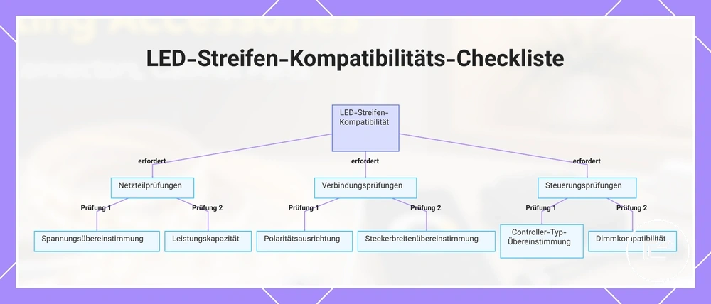 LED-Streifen-Kompatibilitäts-Checkliste