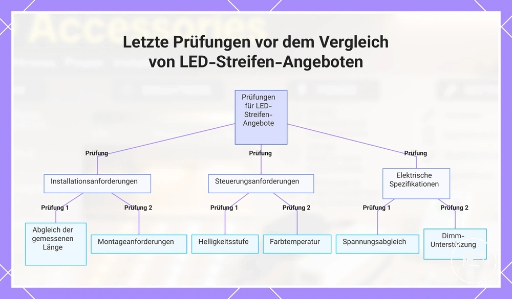 Letzte Prüfungen vor dem Vergleich von LED-Streifen-Angeboten