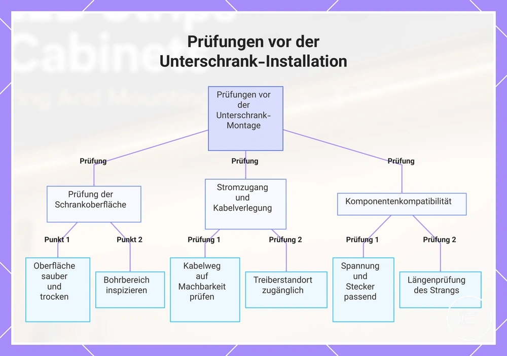 Prüfungen vor der Unterschrank-Installation