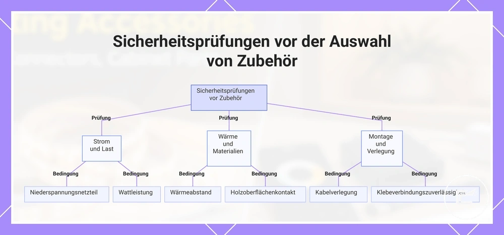 Sicherheitsprüfungen vor der Auswahl von Zubehör