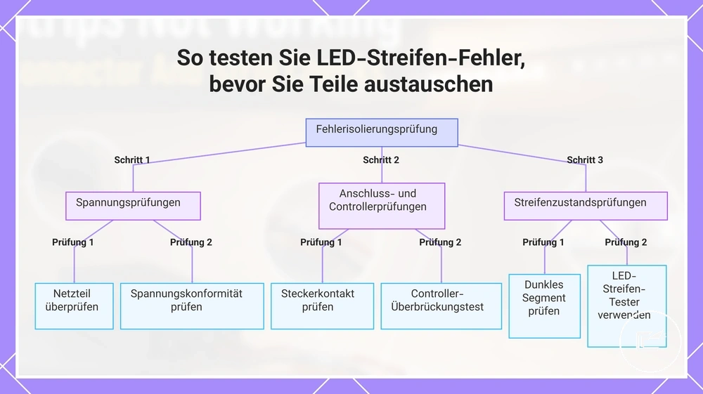 So testen Sie LED-Streifen-Fehler, bevor Sie Teile austauschen