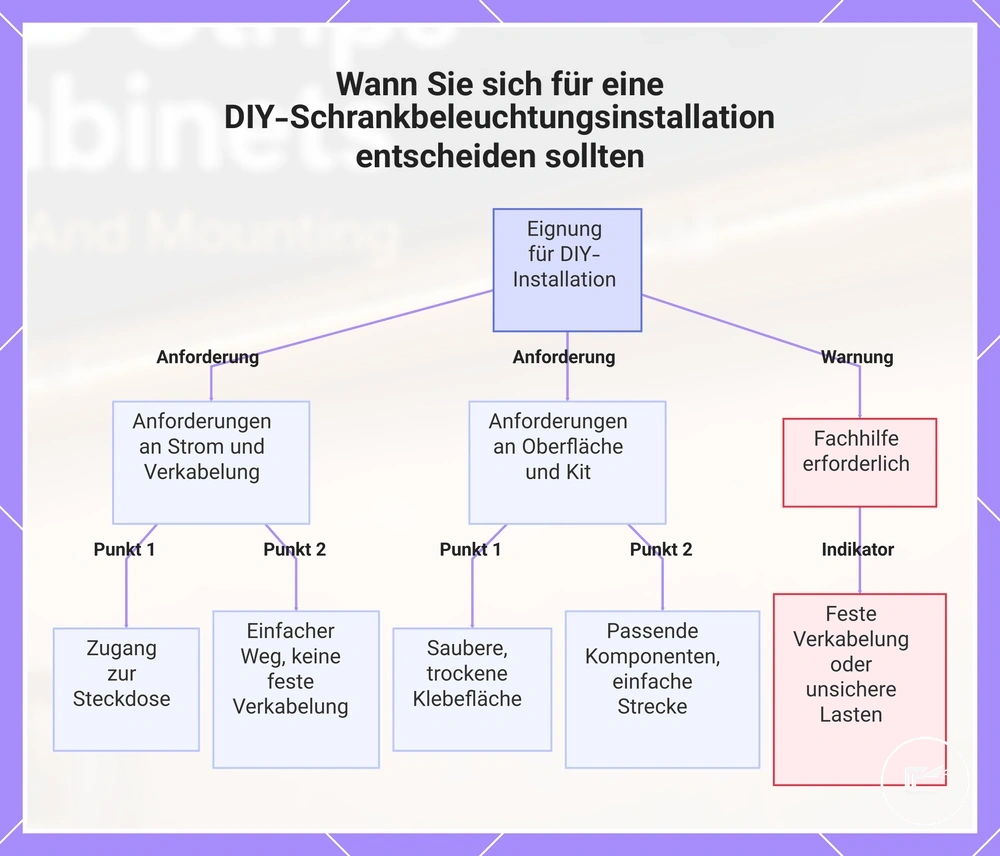 Wann Sie sich für eine DIY-Schrankbeleuchtungsinstallation entscheiden sollten