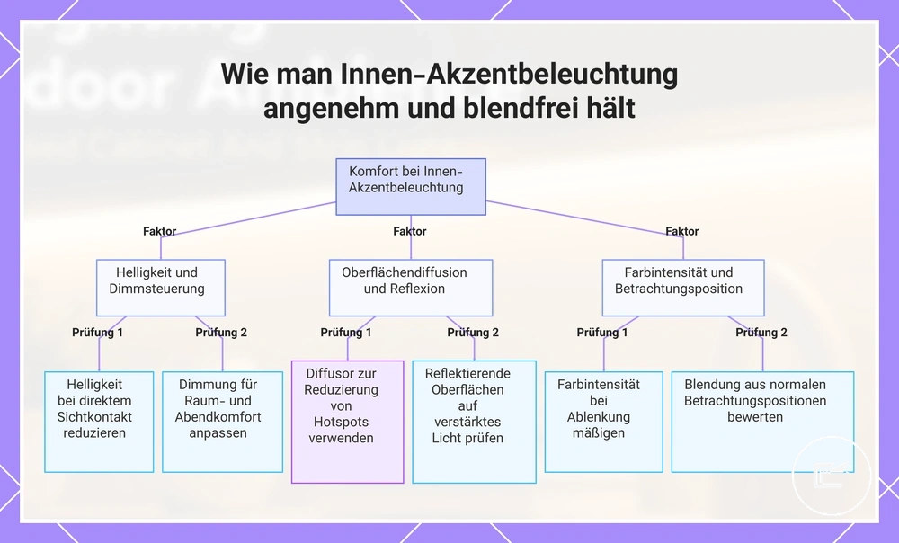 Wie man Innen-Akzentbeleuchtung angenehm und blendfrei hält