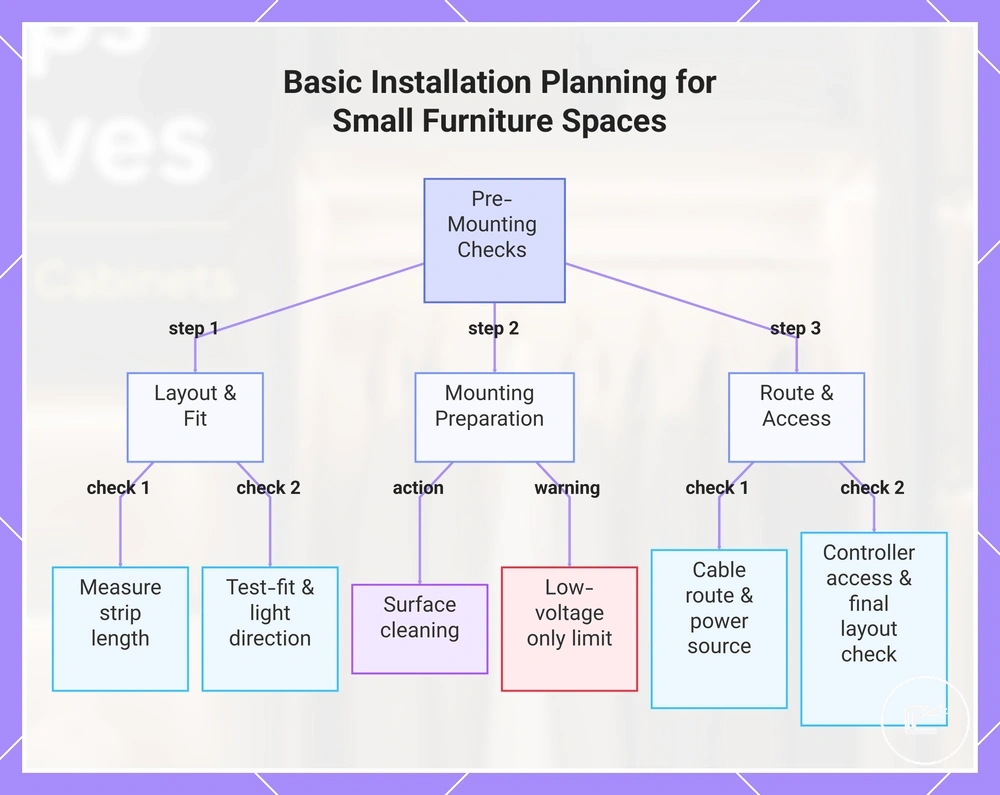 Basic Installation Planning for Small Furniture Spaces