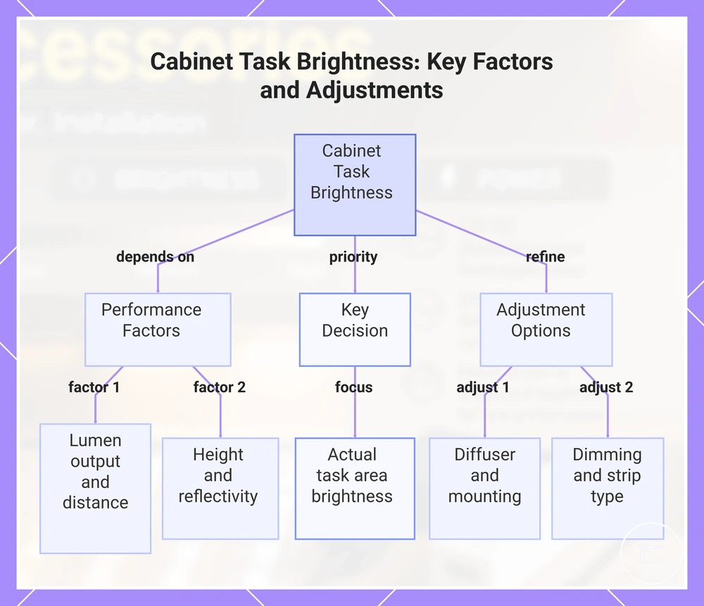 Cabinet Task Brightness: Key Factors and Adjustments
