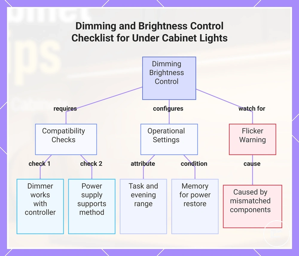 Dimming and Brightness Control Checklist for Under Cabinet Lights