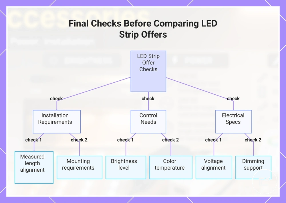 Final Checks Before Comparing LED Strip Offers