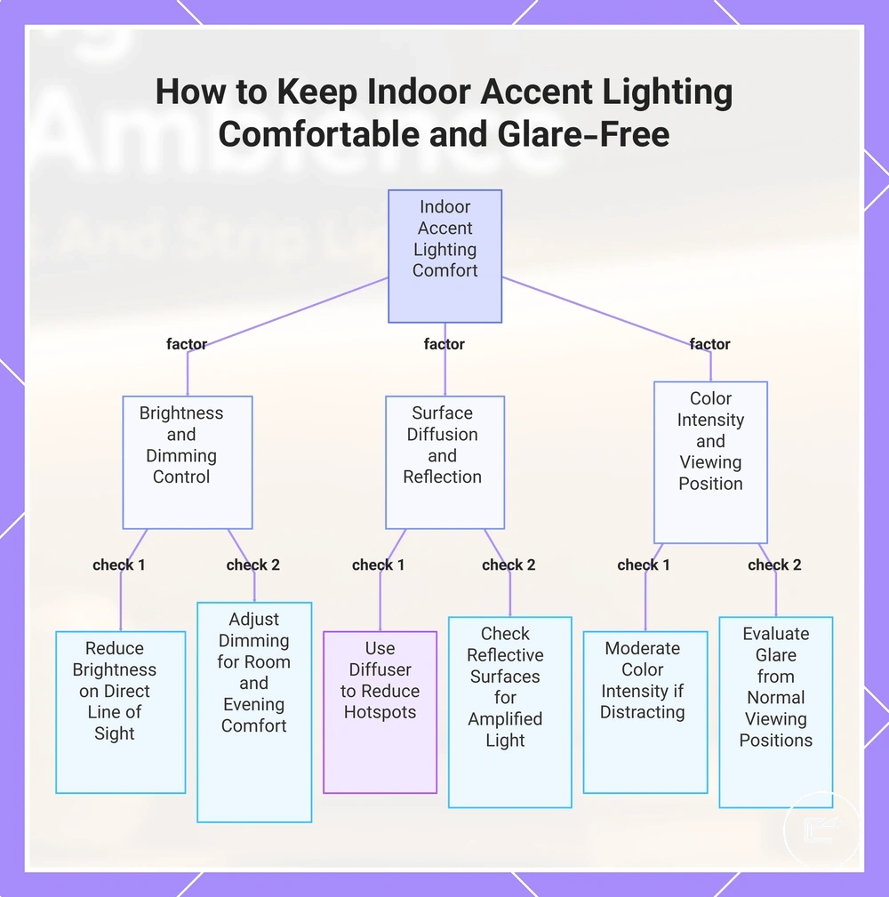 How to Keep Indoor Accent Lighting Comfortable and Glare-Free