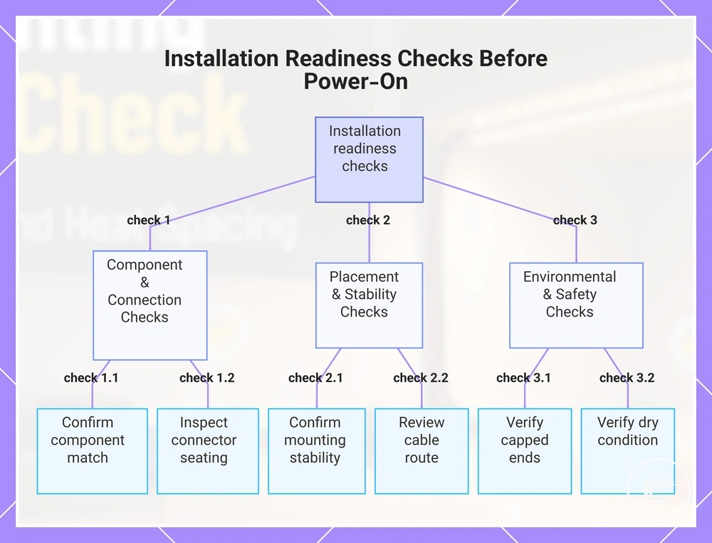 Installation Readiness Checks Before Power-On