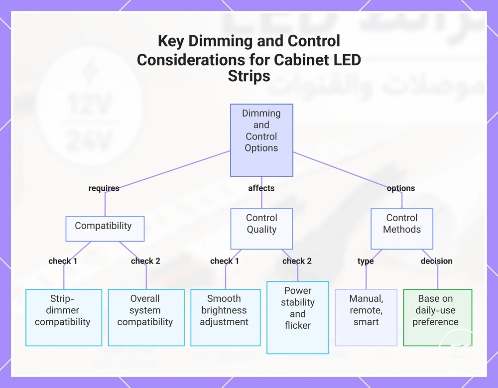 Key Dimming and Control Considerations for Cabinet LED Strips