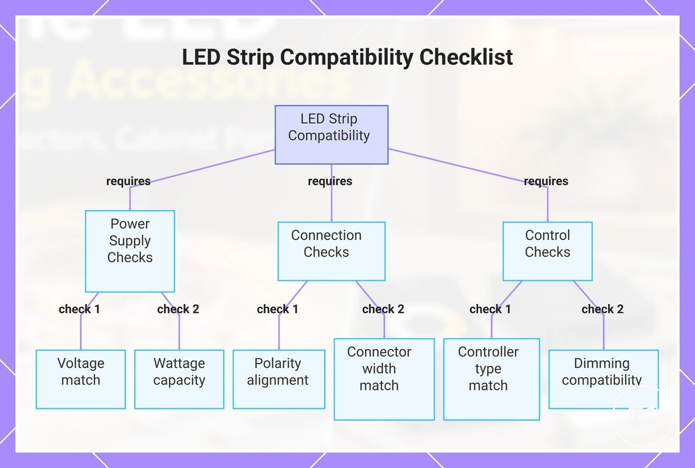 LED Strip Compatibility Checklist