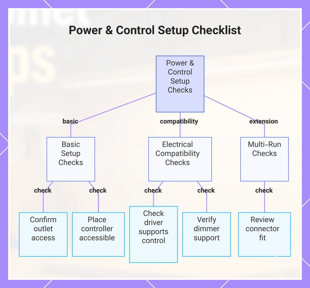 Power & Control Setup Checklist