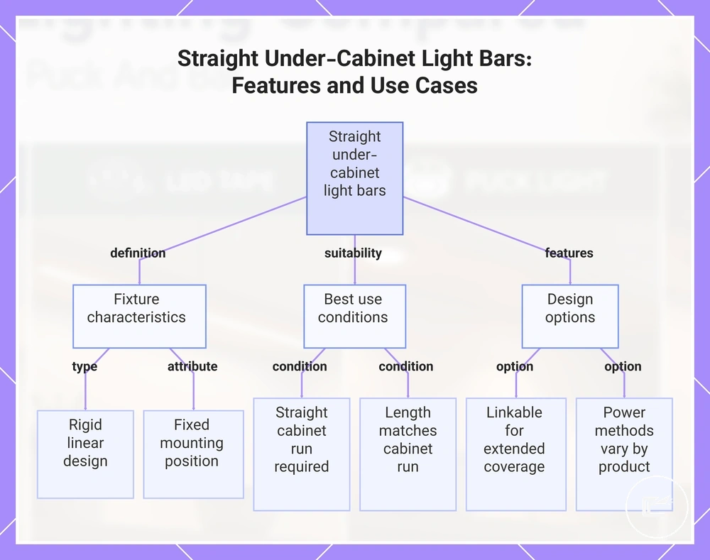 Straight Under-Cabinet Light Bars: Features and Use Cases