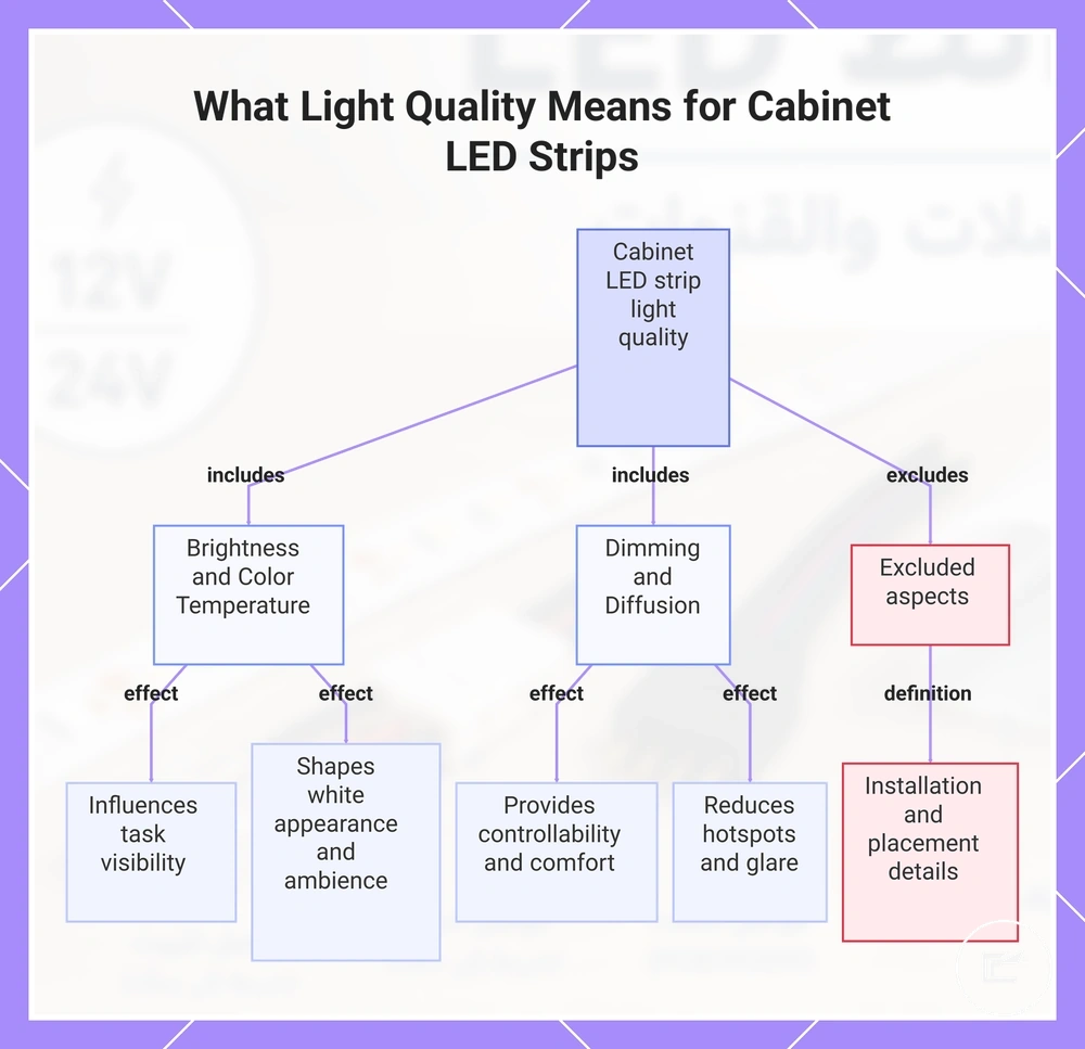 What Light Quality Means for Cabinet LED Strips