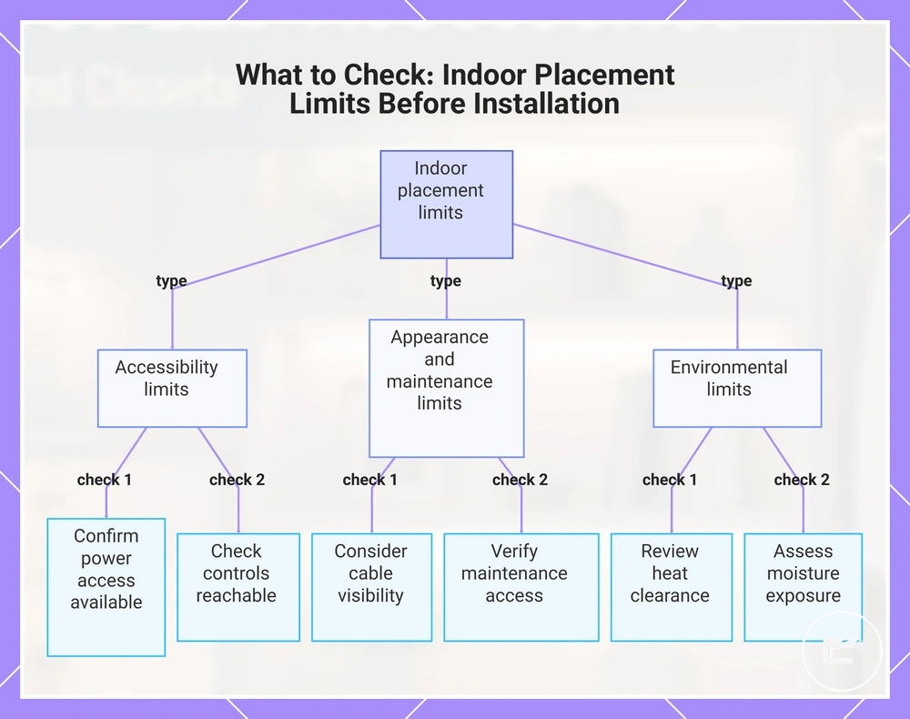 What to Check: Indoor Placement Limits Before Installation