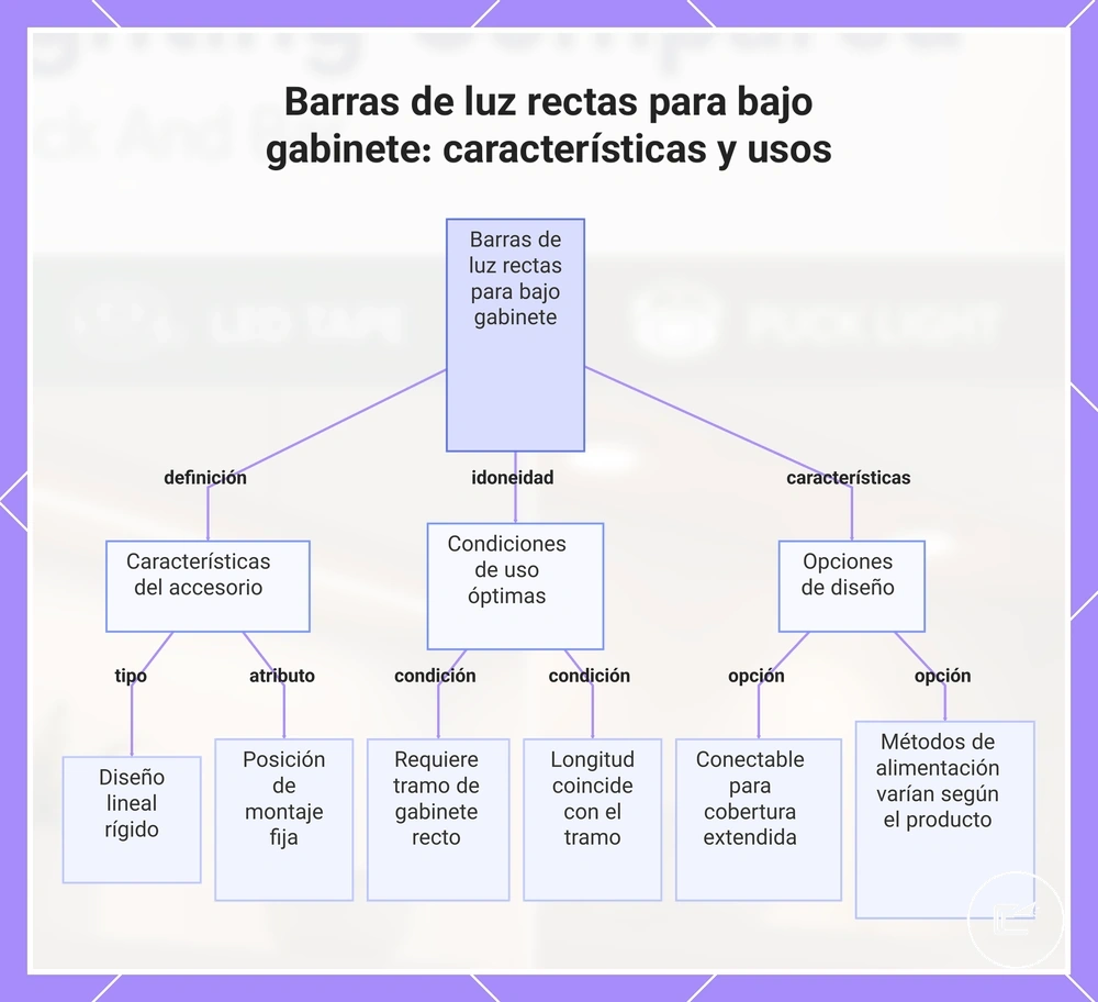 Barras de luz rectas para bajo gabinete: características y usos
